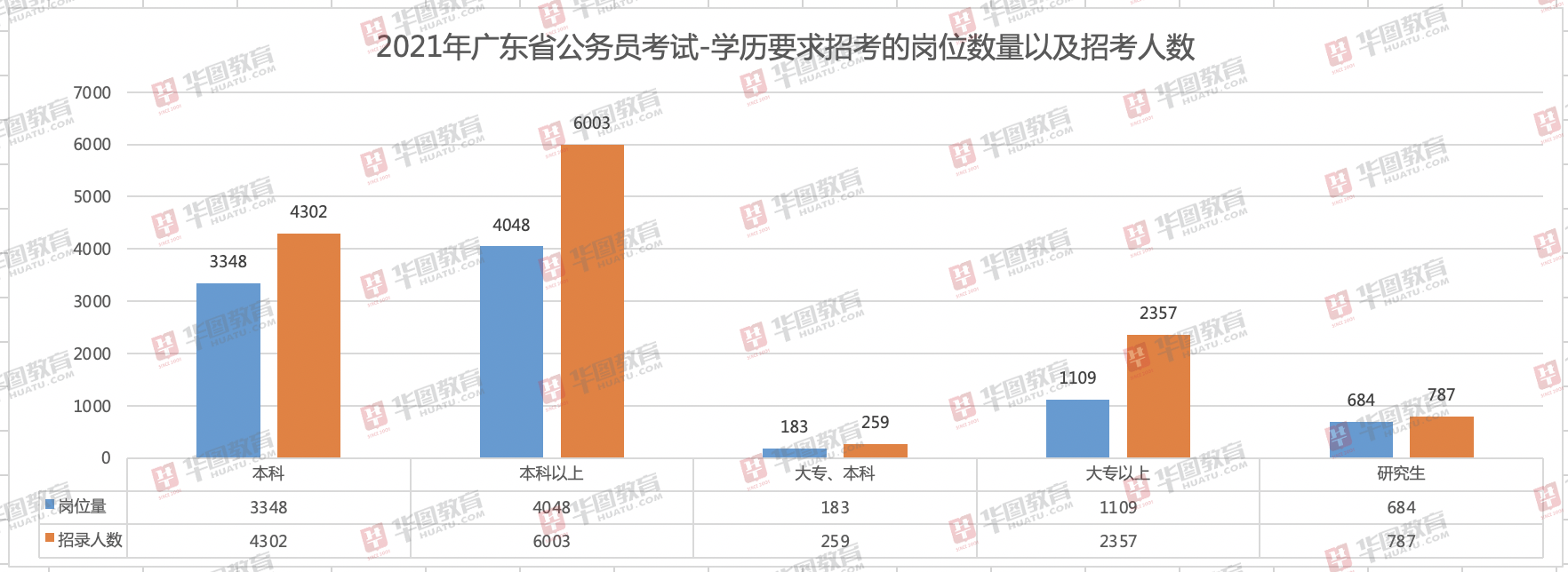 广东省公务员招聘职位，多元领域的职业发展机会