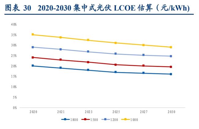 广东省光伏发电补贴政策深度解读