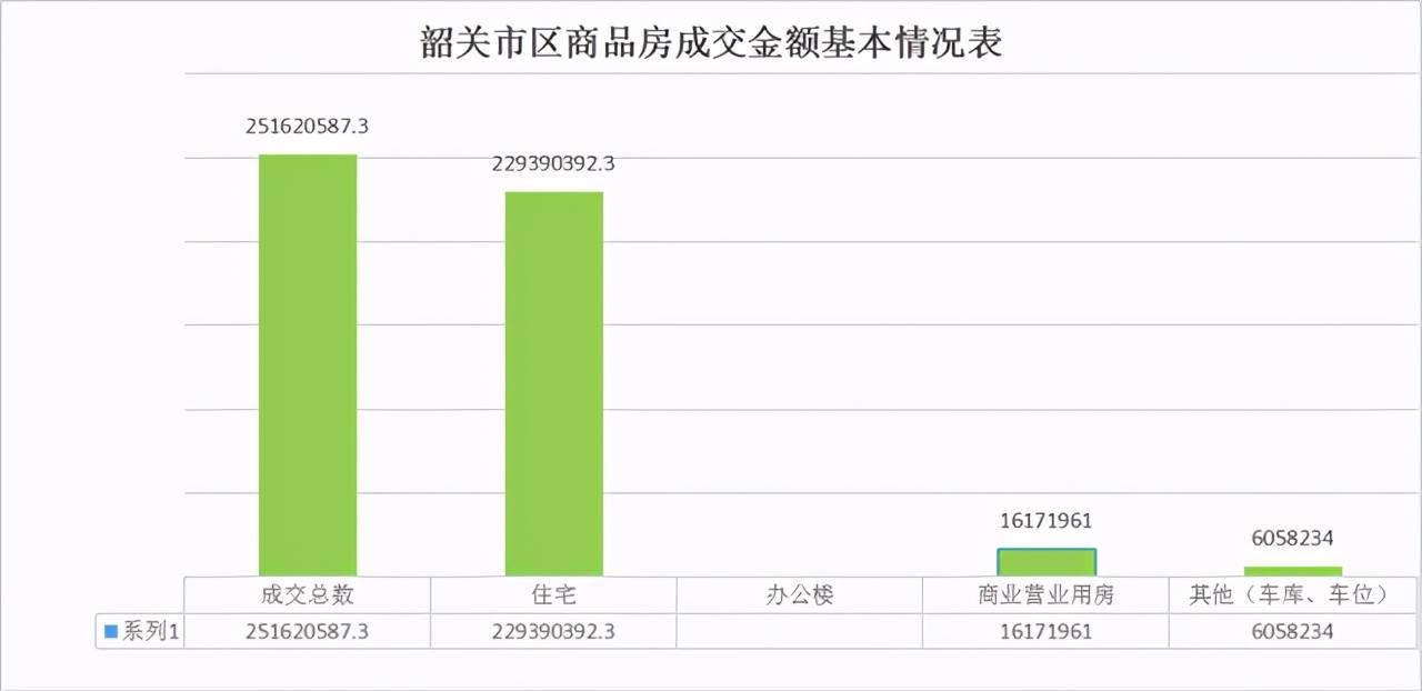 韶关市房产信息查询系统及其重要性