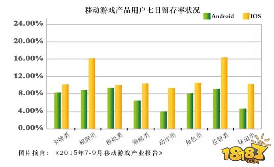 江苏移动科技岗位工资探析