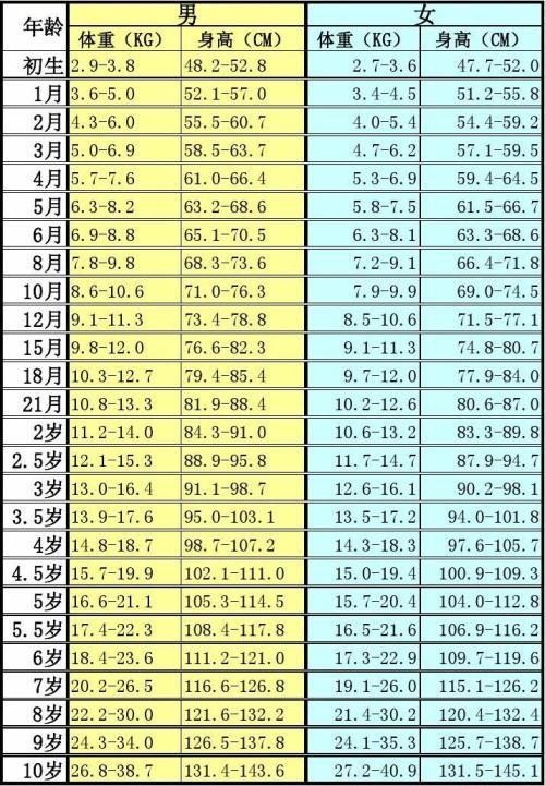 六个月宝宝发育标准，身高与体重的参考指南