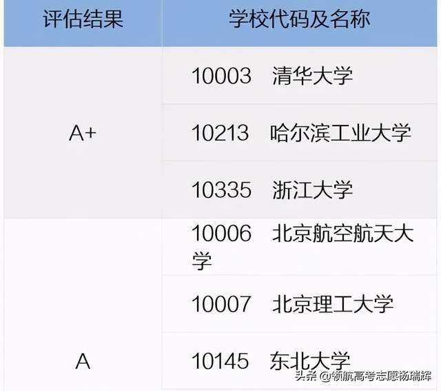 广东省考以本科专业的重要性及其影响