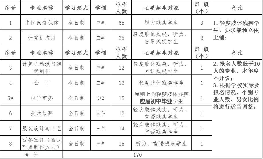 广东省技术学校招生信息详解