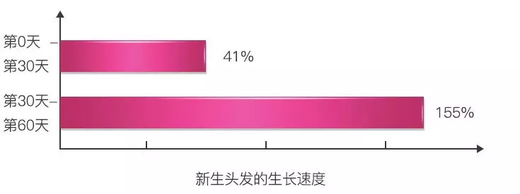 头发一个月能长多少，生长速度及影响因素解析