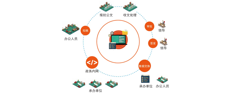 广东省公文交换，高效、智能、安全的新时代管理模式