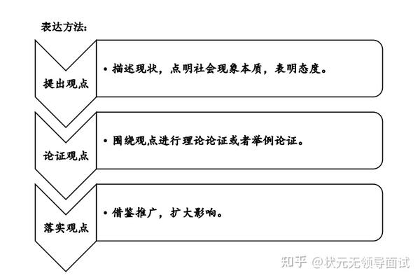 广东省无领导面试真题解析与应对策略