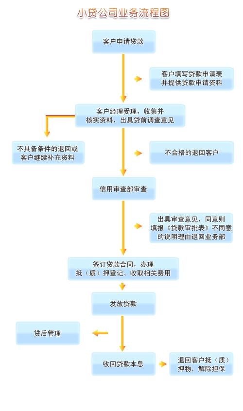 芜湖房产过户流程及注意事项