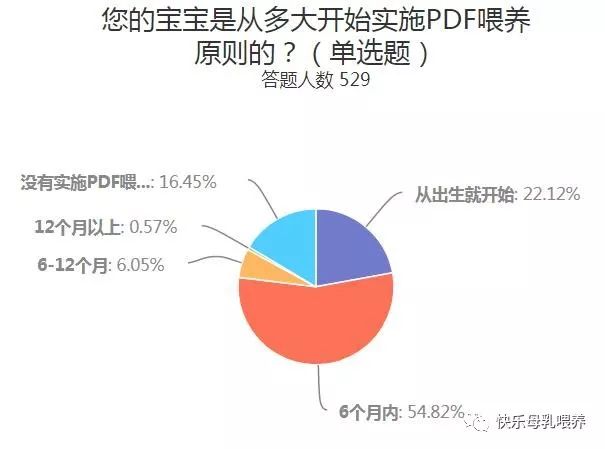 两个月来三次月经，原因、影响与健康管理