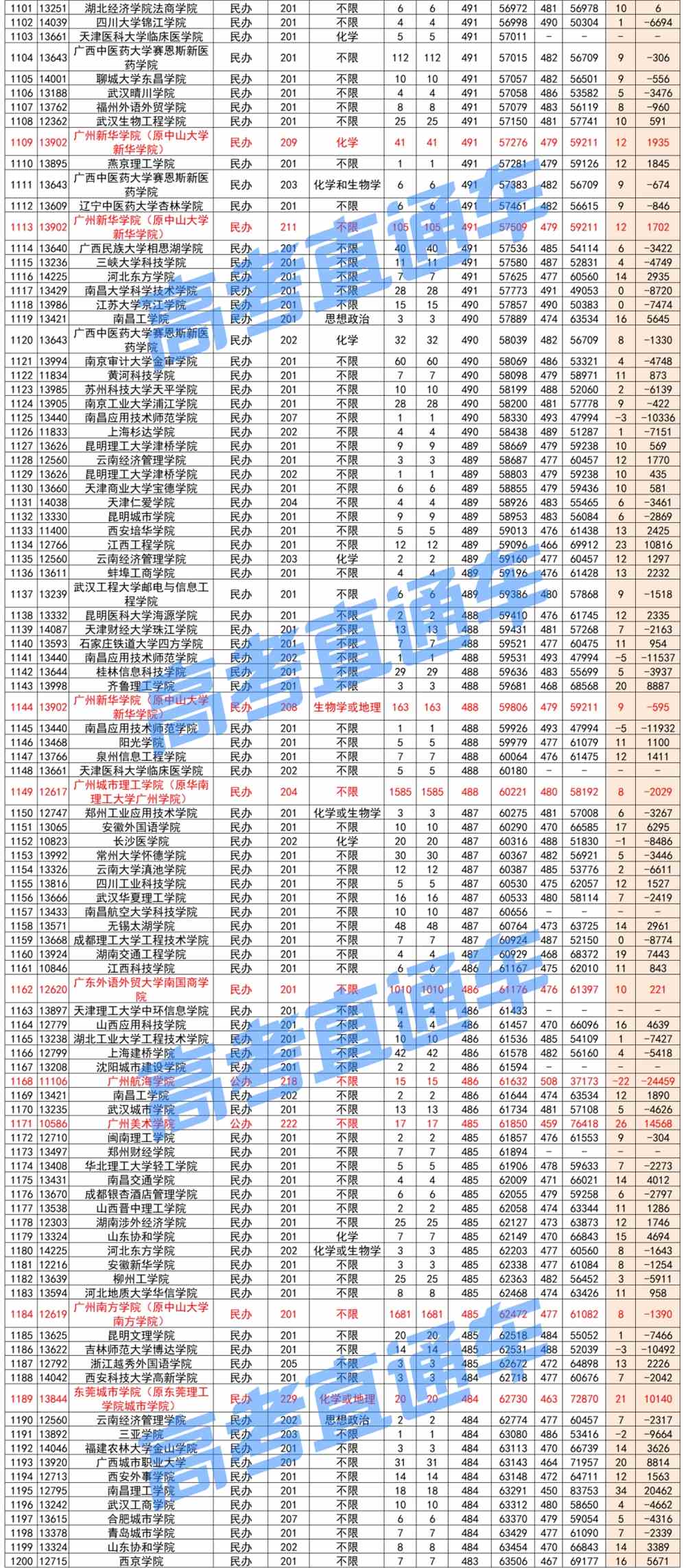 广东省本科一批投档线，解读与探讨