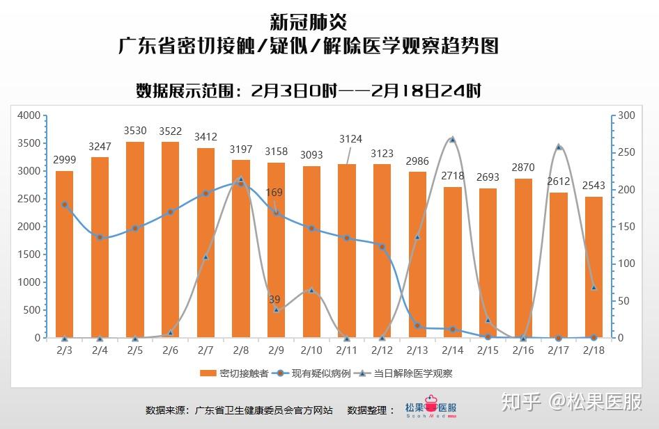 广东省花都区疫情情况分析