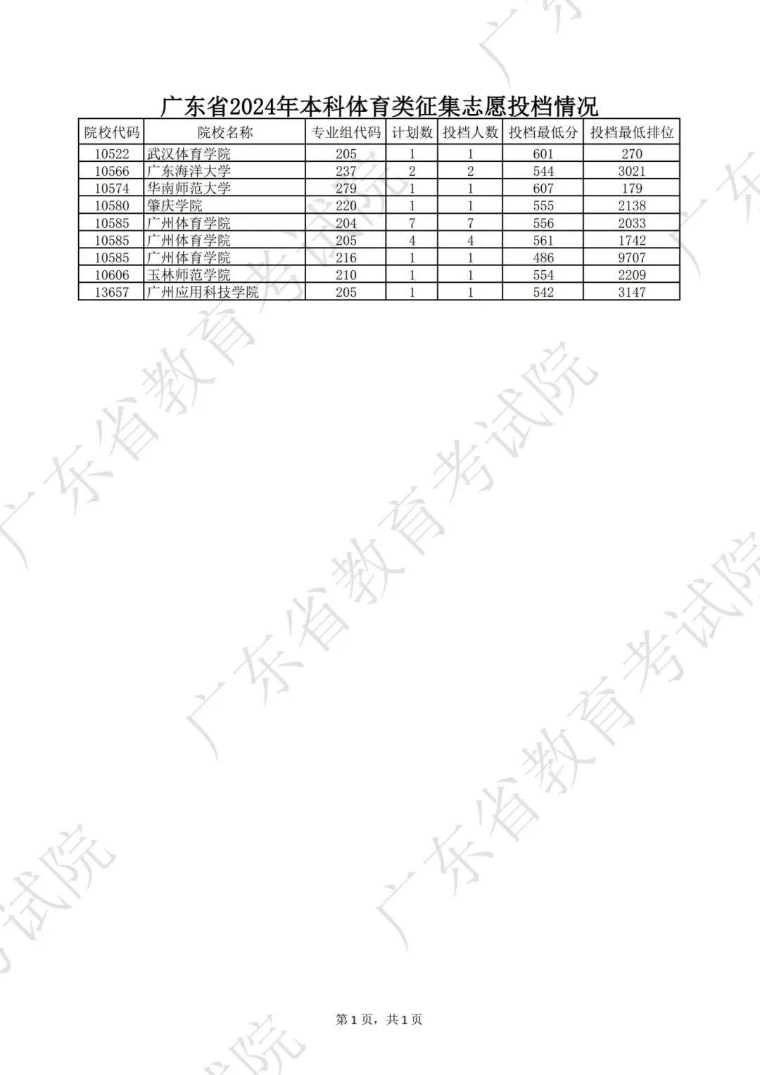 2025年1月20日 第15页