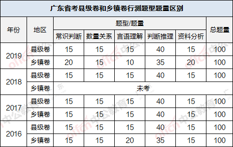 广东省考申论乡镇，乡镇发展的多维视角与申论备考策略