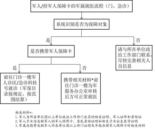 广东省公墓审批手续流程及解读