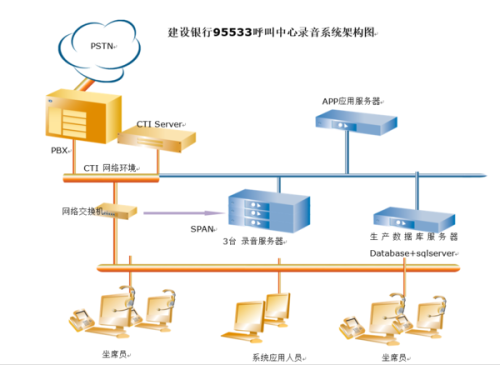 广东省银行专用喇叭录音系统研究与应用