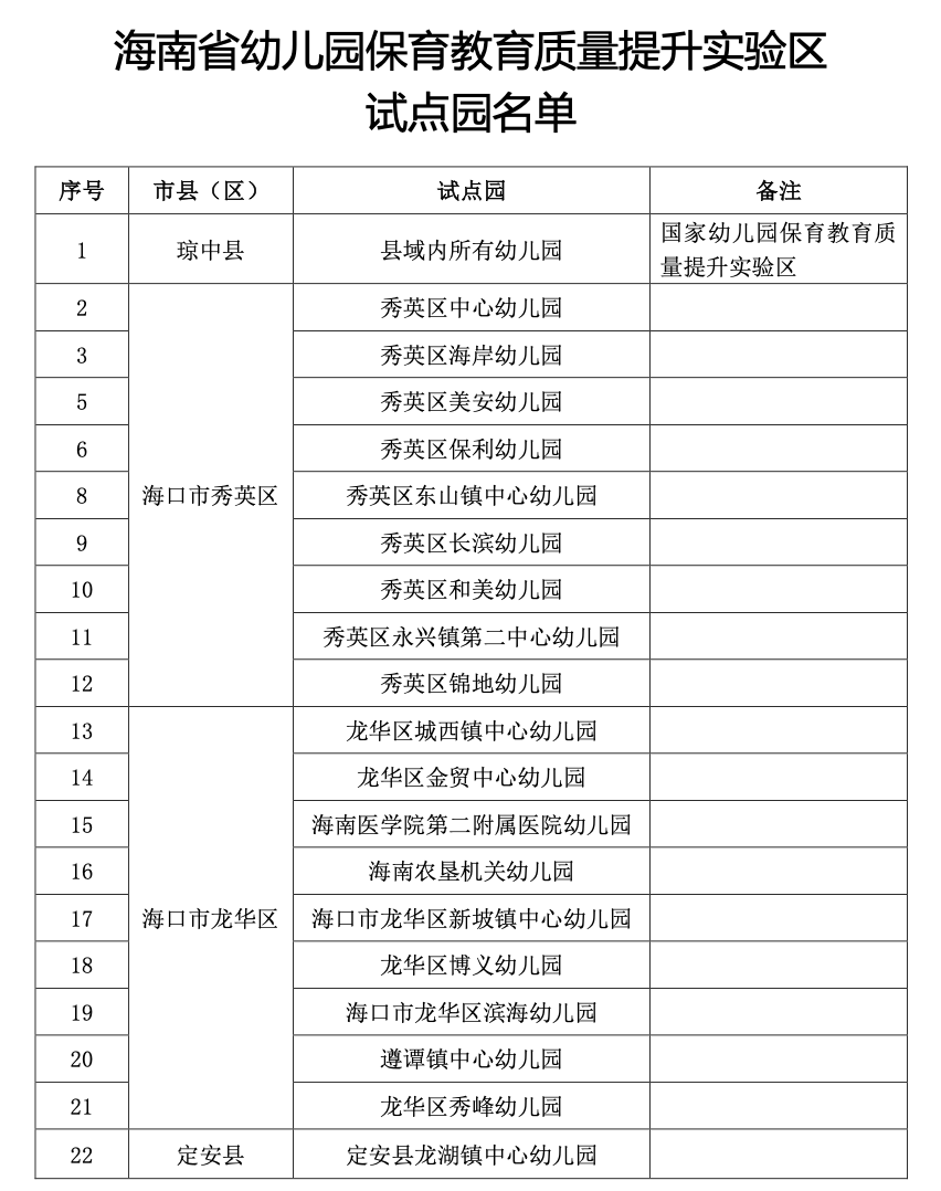 广东省幼儿园排名及其教育质量探讨