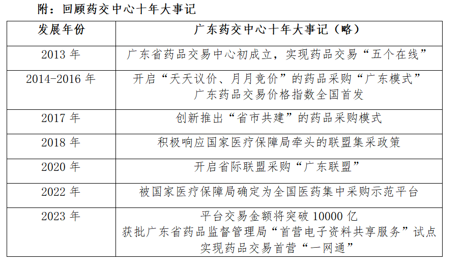 广东省药品中标价研究，现状、挑战与未来展望