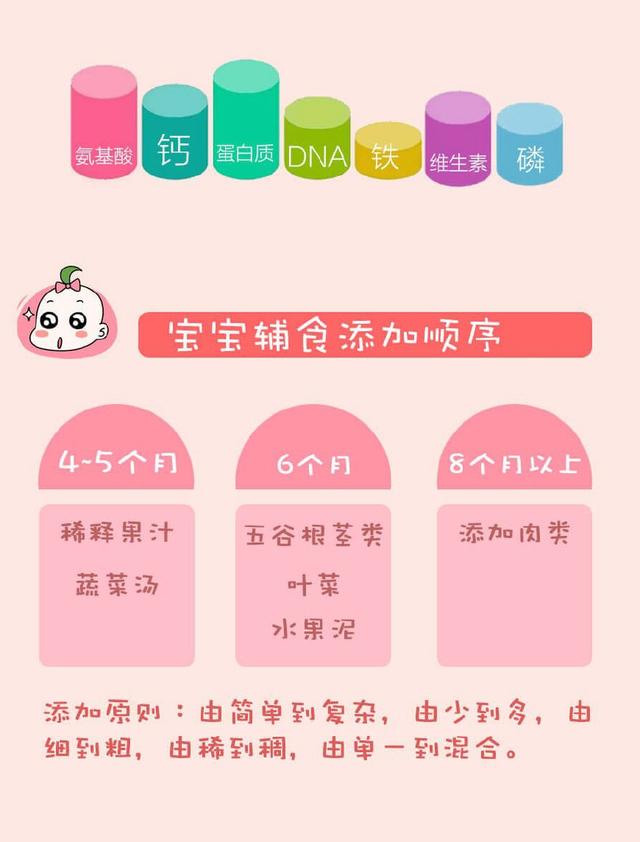 宝宝辅食添加的时机与注意事项