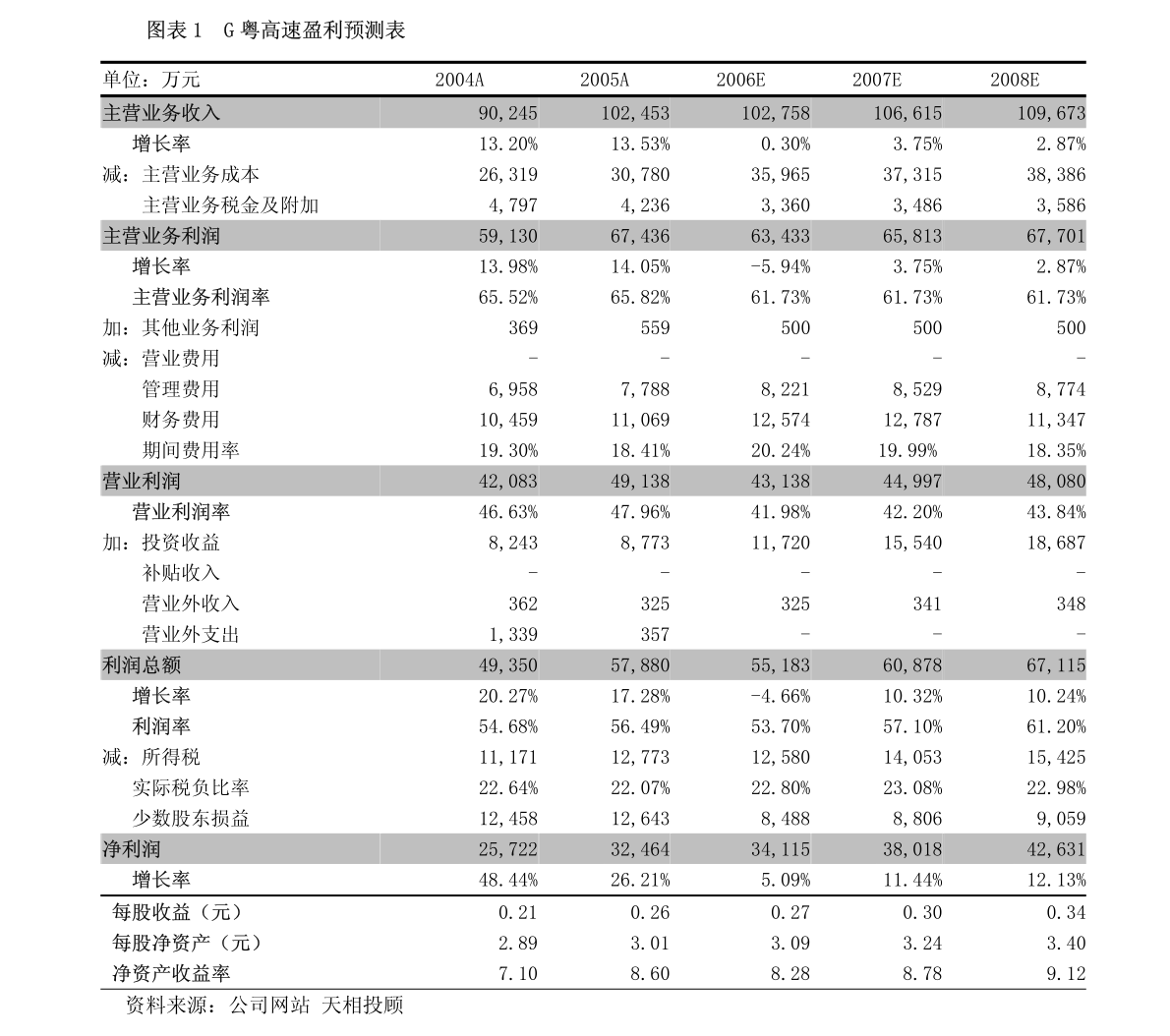 广东红石科技有限公司，创新科技的先驱者