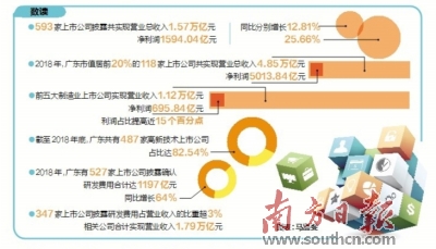 广东省政策补贴，助力经济腾飞的关键驱动力