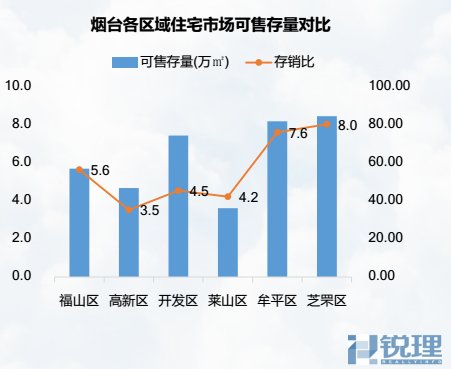 烟台市房产信息网，透视烟台房地产市场的动态与未来趋势