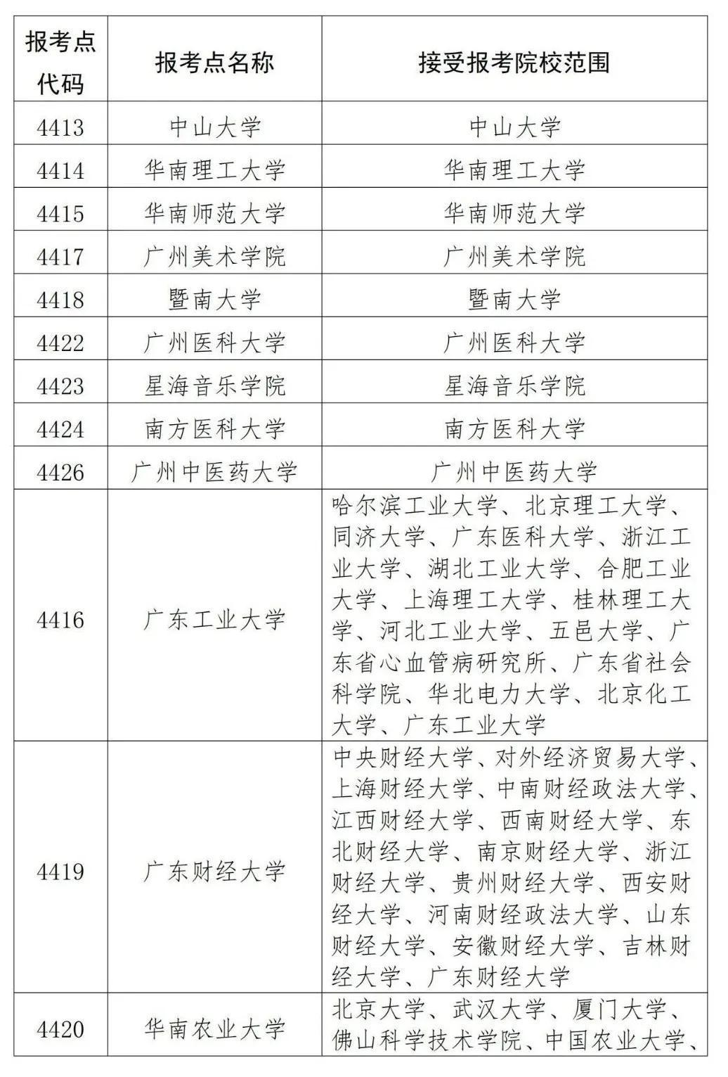 在广东省考研的攻略与指南