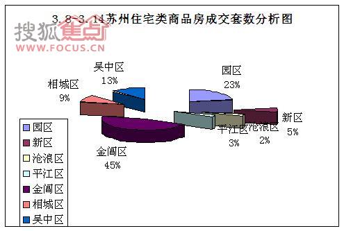 苏州房产市场分析深度解析