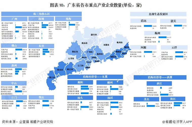 广东省的企业数量及其发展概况