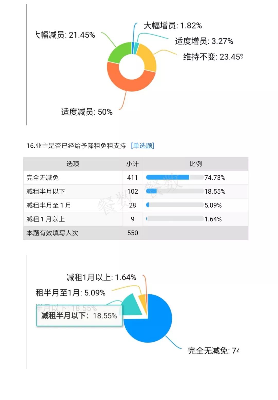 广东省肺炎最新疫情阳江分析报告