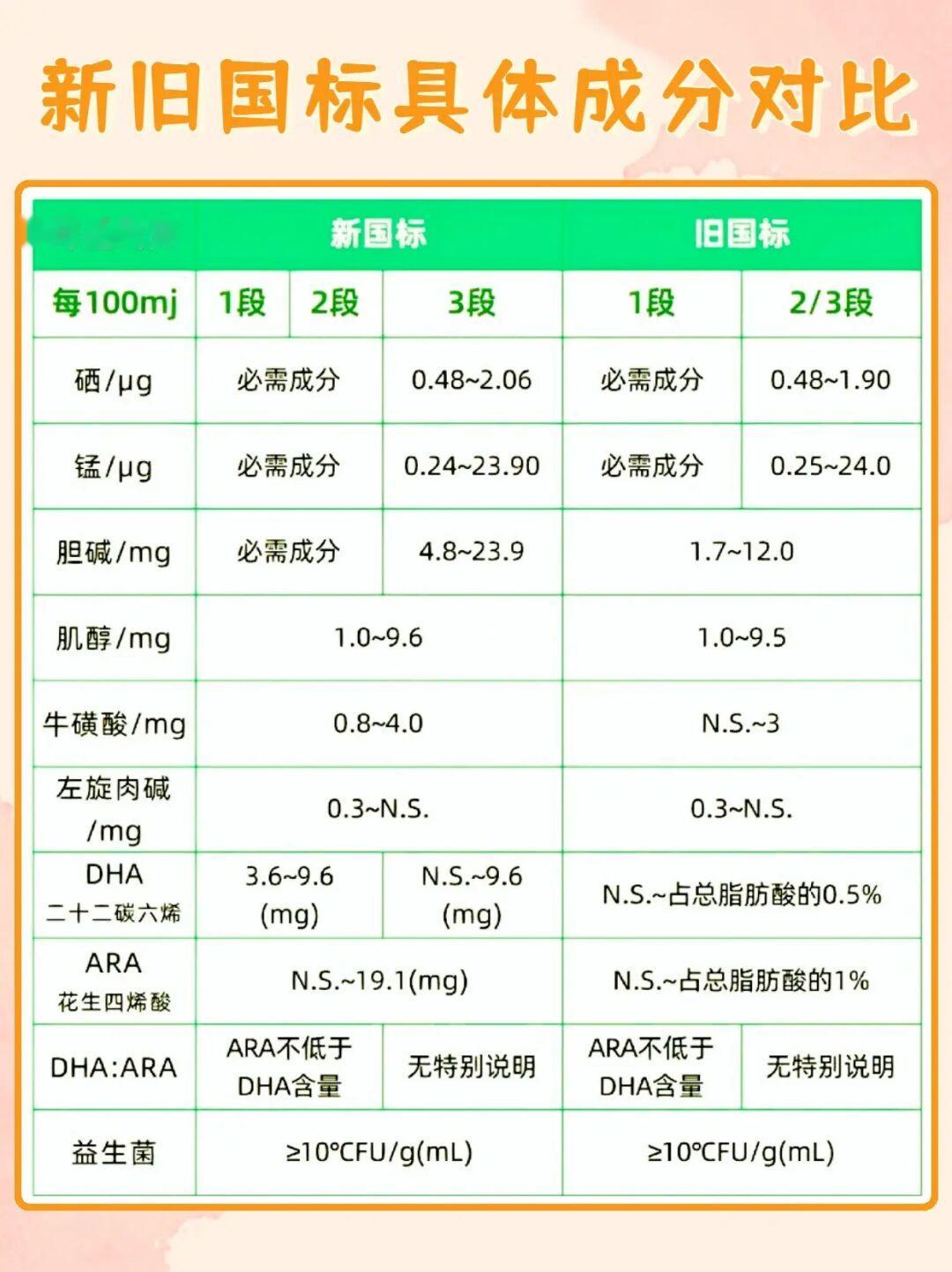 关于四个月宝宝奶粉量的标准研究