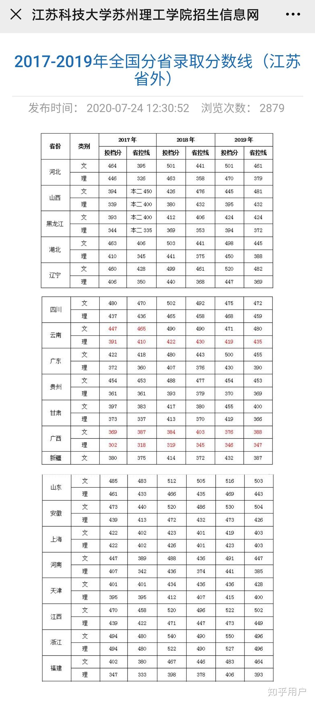 江苏科技大学苏州理工学院学费详解