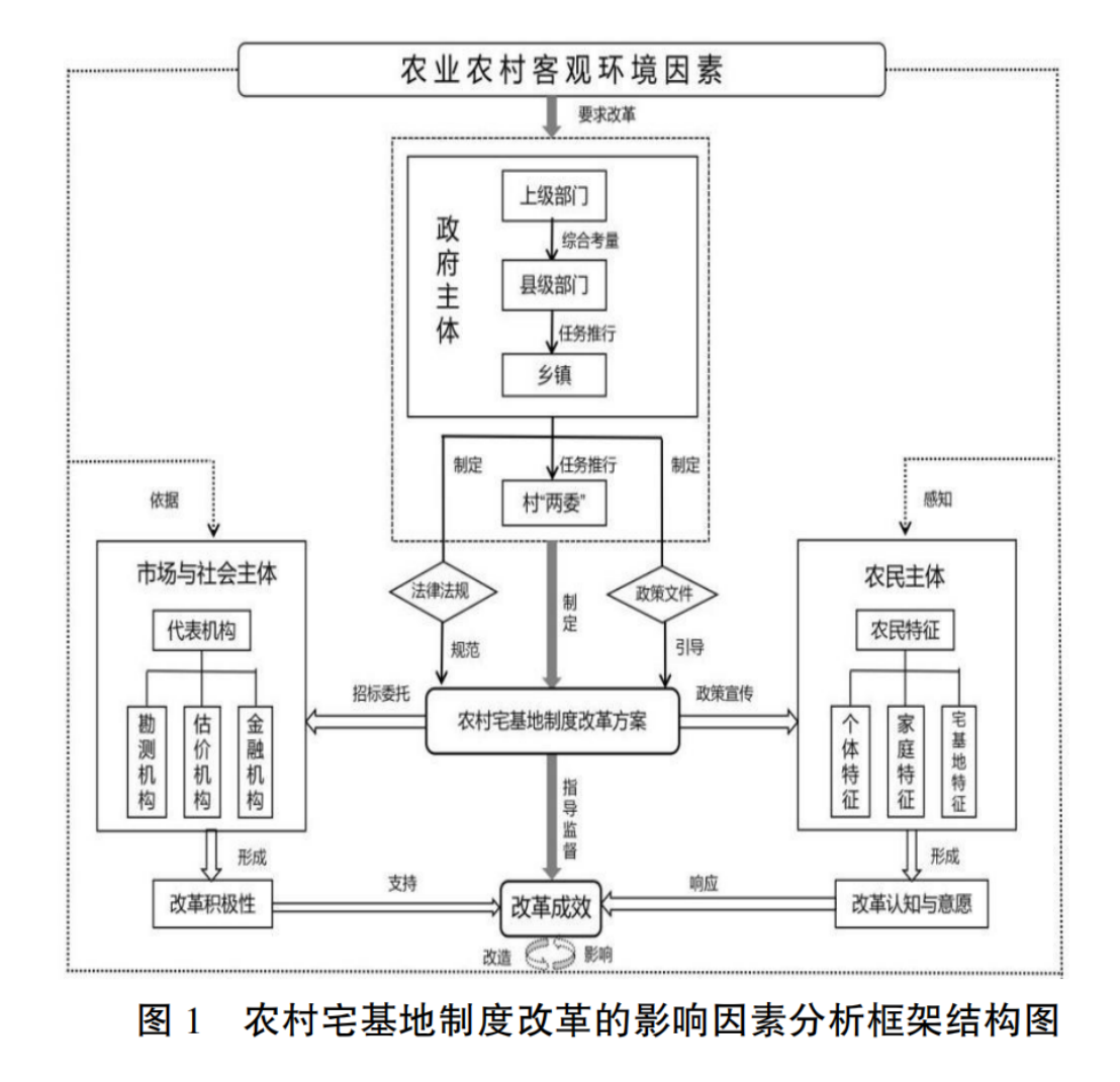 广东省宅基地政策与管理模式研究