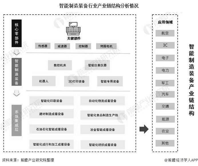 广东省教育装备的发展与现状