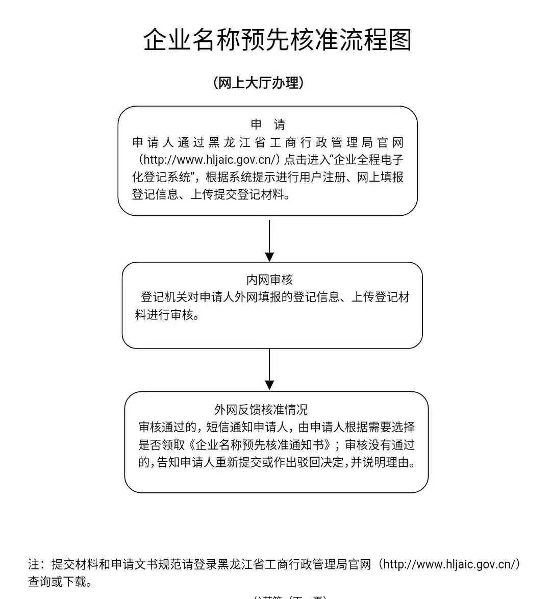 关于房产证的办理部门及相关流程解析