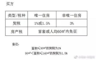 契税与房产证的关系，深度解析及其实践应用