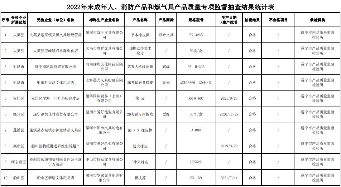 广东火王电器有限公司，卓越品质，创新未来